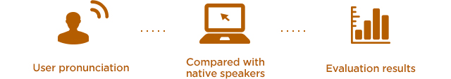 User pronunciation - Compared with native speakers - Evaluation results